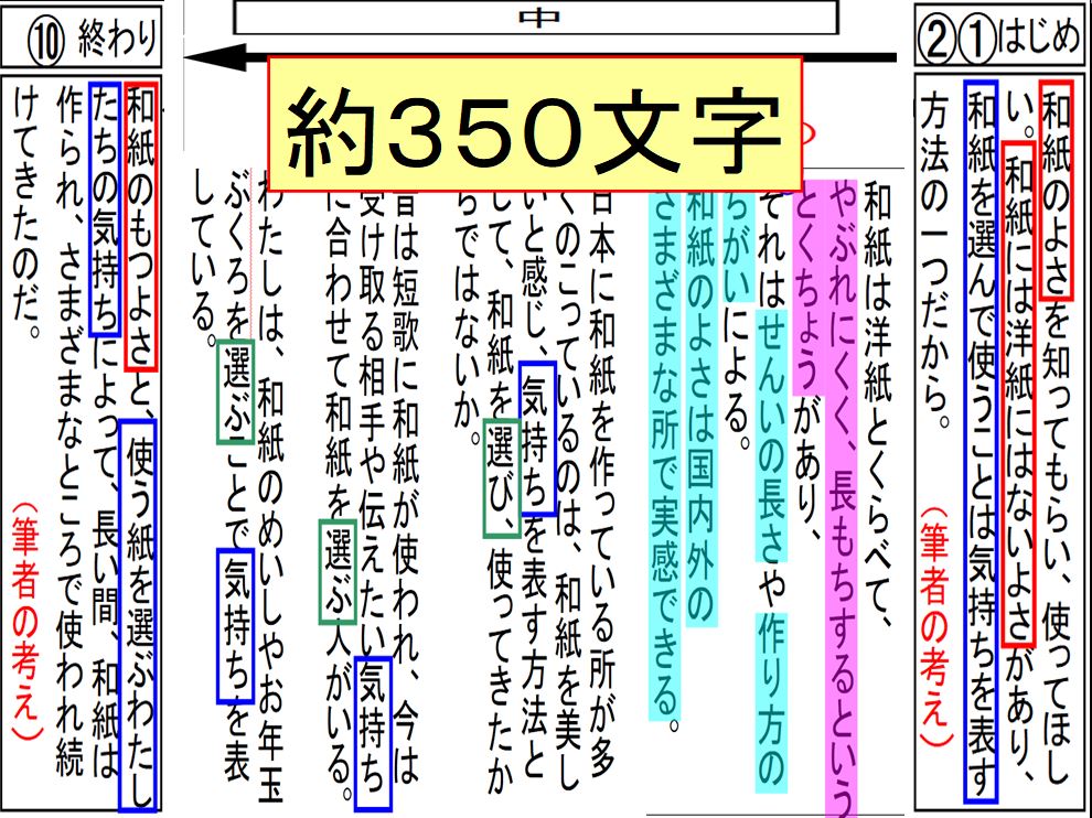 4年国語 世界にほこる和紙 説明文を２００字で要約しよう 小学校教師の知的生産術